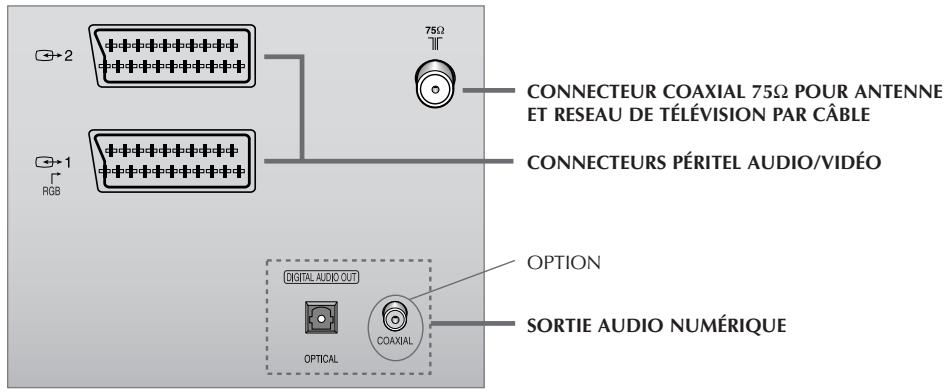 SAMSUNG DW-21G5 - Consels d'Utilisation - 2