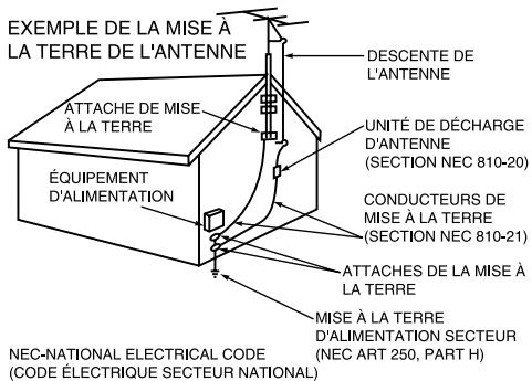SAMSUNG HCL652W - Consignes de sécurité importantes - 2