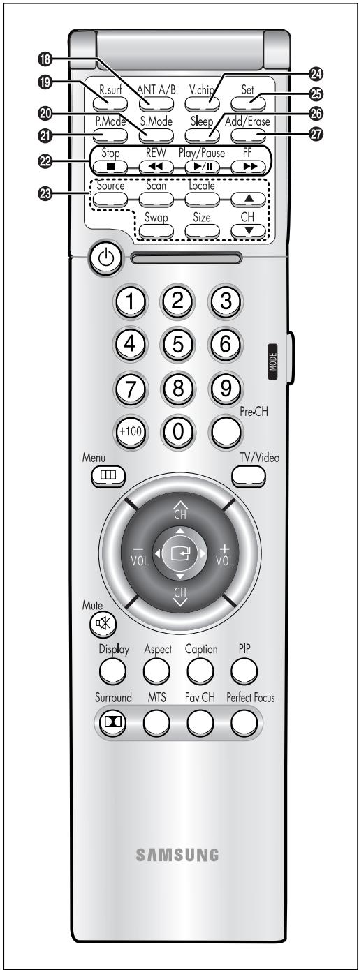 SAMSUNG HCL652W - CH - 1