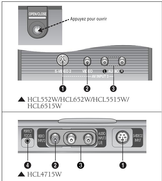SAMSUNG HCL652W - Prises - Panneau avant - 1
