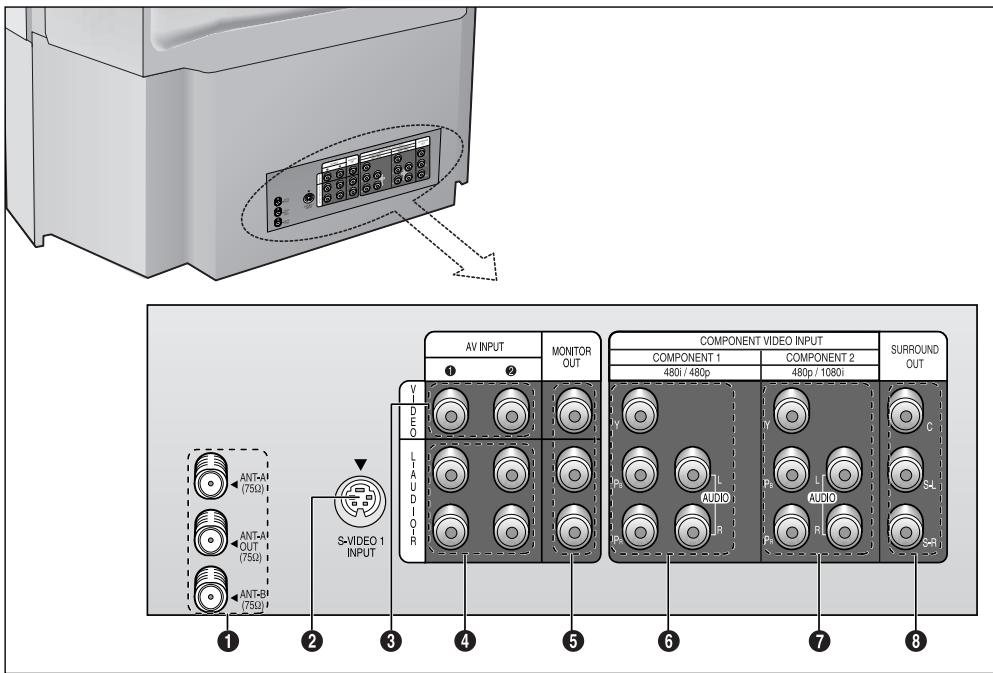 SAMSUNG HCL652W - Prises - Panneau arrière - 1