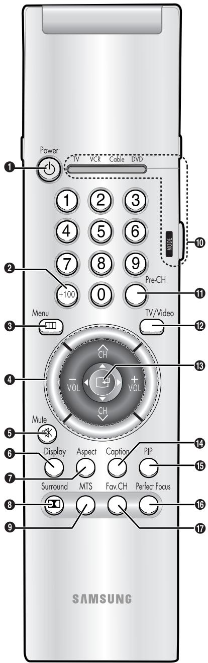 SAMSUNG HCL652W - ⑨ MTS (Son TV à canaux multiples) - 1