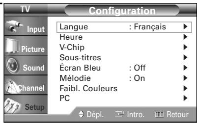 SAMSUNG HL-R4664W - Déplacement de l'image - 2