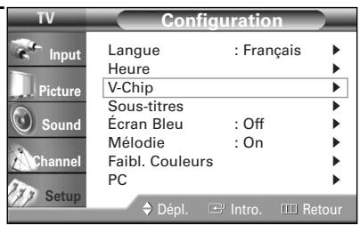 SAMSUNG HL-R4664W - Fonctions spéciales - 2