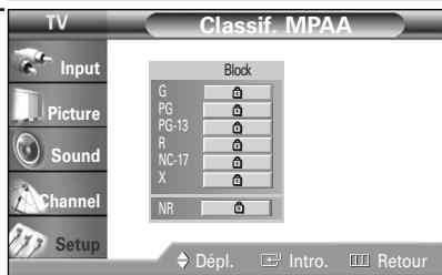 SAMSUNG HL-R4664W - Configuration des restrictions au moyen des classifications MPA - 6
