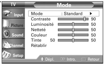 SAMSUNG HL-R4664W - Réglages vidéo - 2