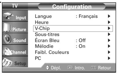 SAMSUNG HL-R4664W - Configuration des restrictions au moyen des anglais canadiens - 2