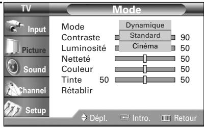 SAMSUNG HL-R4664W - Réglage automatique de l'image - 3