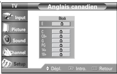 SAMSUNG HL-R4664W - Configuration des restrictions au moyen des anglais canadiens - 5