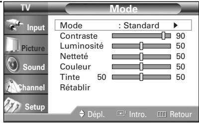 SAMSUNG HL-R4664W - Réglage automatique de l'image - 2