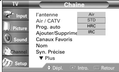 SAMSUNG HL-R4664W - Sélection de la source vidéo - 2