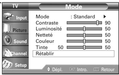 SAMSUNG HL-R4664W - Rétablissement de la configuration d'image par défaut - 1