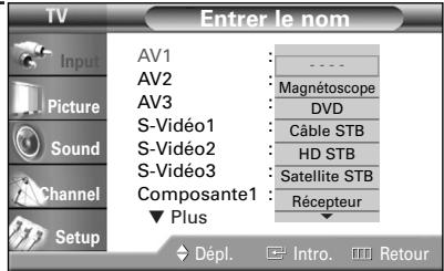 SAMSUNG HL-R4664W - Attribution de noms au mode d'entrée externe - 4