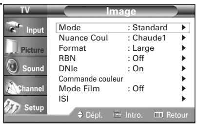 SAMSUNG HL-R4664W - Sélection de la tonalité - 2