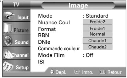 SAMSUNG HL-R4664W - Sélection de la tonalité - 4