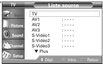 SAMSUNG HL-R4664W - Réglage de la source de diffusion - 2
