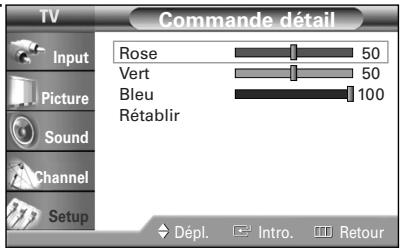 SAMSUNG HL-R4664W - Réglages de personnalisation - 3