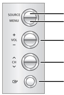 SAMSUNG HL-R4664W - Touches du tableau latéral - 1