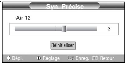 SAMSUNG HL-R4664W - Syntonisation précise des chaînes - 4