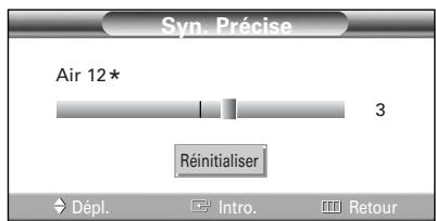 SAMSUNG HL-R4664W - Syntonisation précise des chaînes - 5