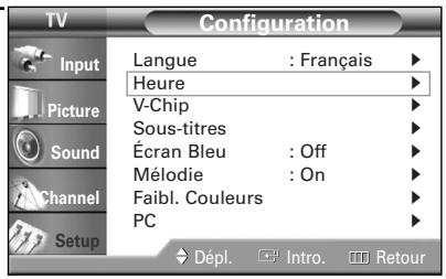 SAMSUNG HL-R4664W - Réglage de l'horloge - 2