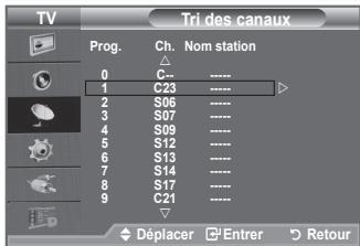 TV Tri des canaux Prog. Ch. Nom station 0 C- **** 1 C23 **** 2 S06 **** 3 S07 **** 4 S09 **** 5 S12 **** 6 S13 **** 7 S14 **** 8 S17 **** 9 C21 **** Déplacer Entrer Retour