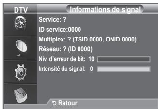 DTV Informations de signal Service: ? ID service:0000 Multiplex: ? (TSID 0000, ONID 0000) Réseau: ? (ID 0000) Niv. d'erreur de bit: 10 Intensité du signal: 0 Retour