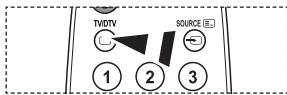 SAMSUNG LE32A455C1D - Les pages télétexte sont organisées en six catégories : - 2