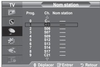 TV Nom station Prog. Ch. Nom station 0 C-- 1 2 3 4 5 6 7 8 9 S06 S07 S09 S12 S13 S14 S17 C21 Déplacer Entrer Retour