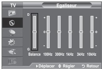 TV Egaliseur D + 0 - G Balance 100Hz 300Hz 1kHz 3kHz 10kHz Déplacer Régler Retour