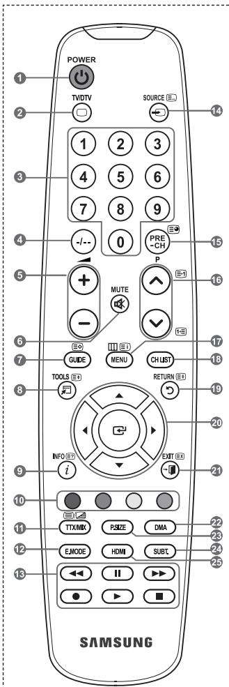 POWER TVDTV SOURCE 1 2 3 4 5 6 7 8 9 -/- 0 PRE-CH MUTE - GUIDE MENU CH LIST TOOLS RETURN INFO (E) EXIT (E) i SAMSUNG