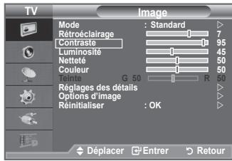 TV Image Mode : Standard Rétroéclairage 7 Contraste 95 Luminosite 45 Nettelé 50 Couleur 50 Téinte G 50 R 50 Réglages des détails Options d'image Réinitialiser : OK Déplacer Entrer Retour