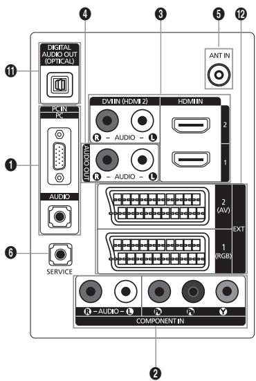 DIGITAL AUDIO OUT (OPTICAL) PC-IN Pe AUDIO SERVICE DVMIN (HDMI 2) R - AUDIO - L R - AUDIO - L HDMI IN ANT IN 2 1 2 (AV) EXT 1 (RGB) COMPONENT IN
