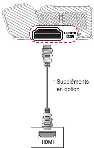 LG PH450UG - Connexion HDMI - 1