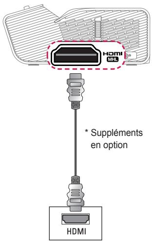 LG PH450UG - Connexion HDMI - 1