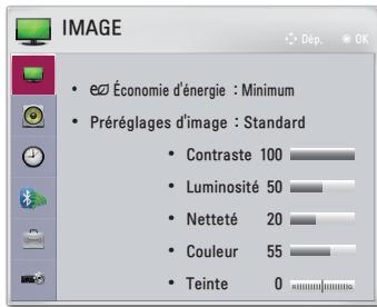 LG PH450UG - Paramètres IMAGE - 1