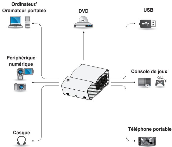 LG PH450UG - Connexion de périphériques - 1