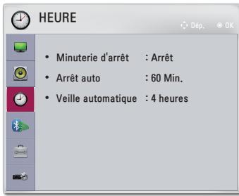 LG PH450UG - Paramètres HEURE - 1