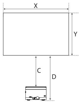 LG PH450UG - Distance de projection en fonction de la taille de l'écran - 1