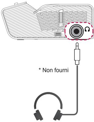LG PH450UG - Connexion au casque - 1