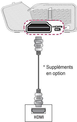 LG PH450UG - Connexion HDMI - 1