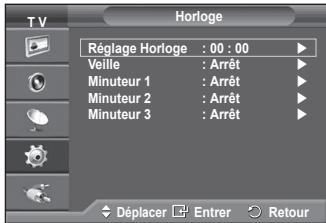 SAMSUNG PS50A470P1 - Mise hors tension automatique - 2