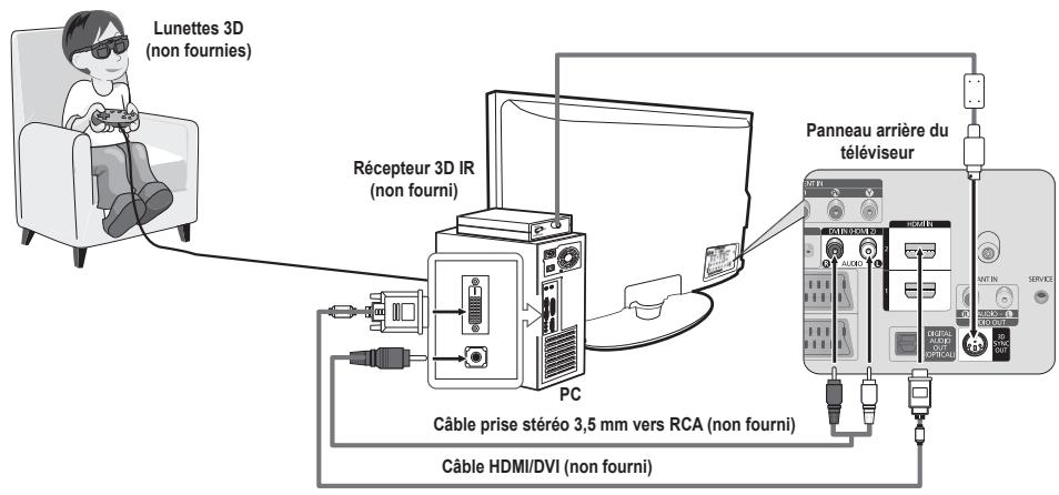 SAMSUNG PS50A470P1 - Branchements - 1