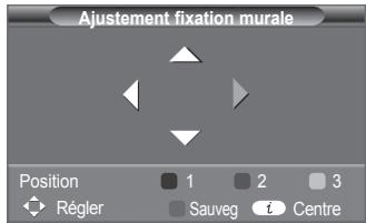 SAMSUNG PS50A470P1 - Mémorisation de la position - 2