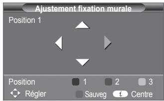 SAMSUNG PS50A470P1 - Mémorisation de la position - 5