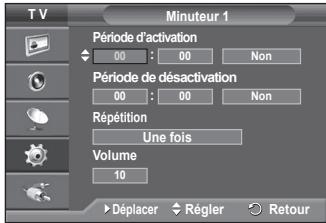 SAMSUNG PS50A470P1 - Mise hors tension automatique - 3