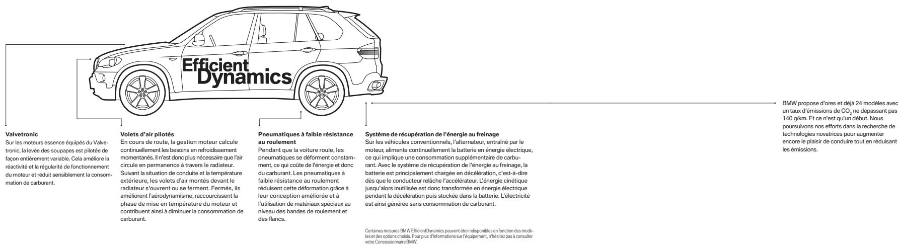 BMW X5 - Investissement maximal. - 1