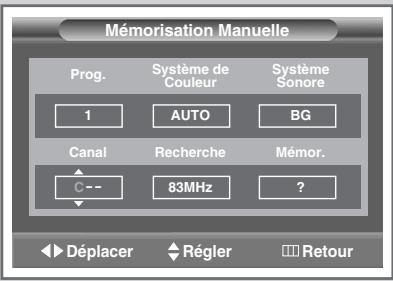 SAMSUNG SP-43W6HE - Mode des canaux - 1