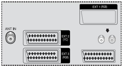 SAMSUNG SP-43W6HE - ◆ Utilisation d'un câble coaxial - 1