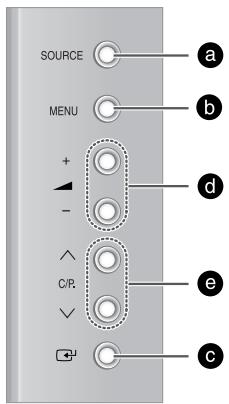 SAMSUNG SP-43W6HE - Panneau de configuration (en fonction du modèle) - 5
